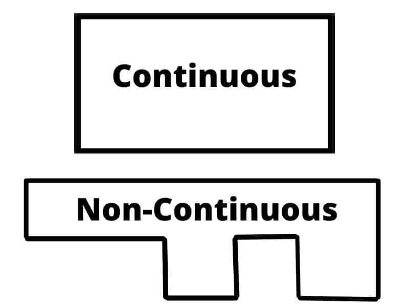 continuous vs non-continuous cage